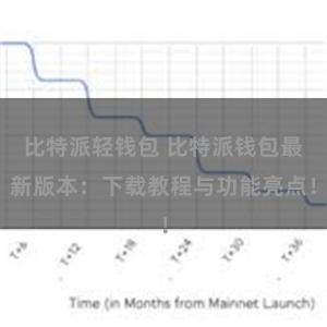 比特派轻钱包 比特派钱包最新版本：下载教程与功能亮点！