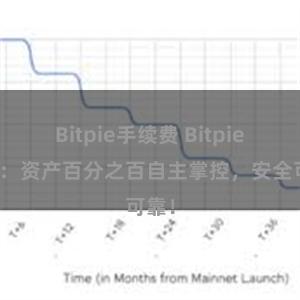 Bitpie手续费 Bitpie钱包：资产百分之百自主掌控，安全可靠！
