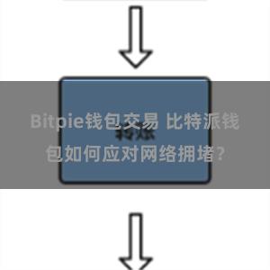 Bitpie钱包交易 比特派钱包如何应对网络拥堵？
